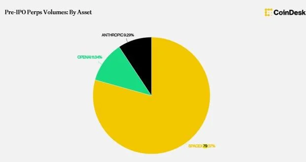 Transforming Public Offerings: The Role of Crypto Pre-IPO Perpetuals