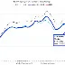 U.S. Hotel Industry Shows Year-Over-Year Growth in Occupancy Rate