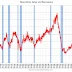 Key Economic Reports to Watch for the Week of January 12, 2026