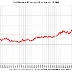 Household Net Worth Rebounds by $6.1 Trillion in Q3 2025