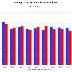 Newsletter: Housing Starts Decreased to 1.246 million Annual Rate in October