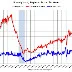 October Housing Starts Decline to 1.246 Million, Permits Show Mixed Trends