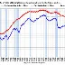 Employment Data Signals Ongoing Labor Market Challenges in December