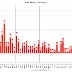 December Job Growth Stalls with Unemployment at 4.4%