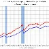 U.S. Trade Deficit Narrows to $29.4 Billion in October Amid Rising Exports
